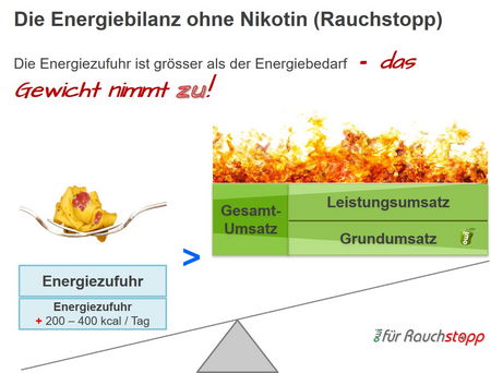 Die Energiebilanz nach dem Rauchstopp - owi Praxis für Veränderungscoaching und Raucherentwöhnung